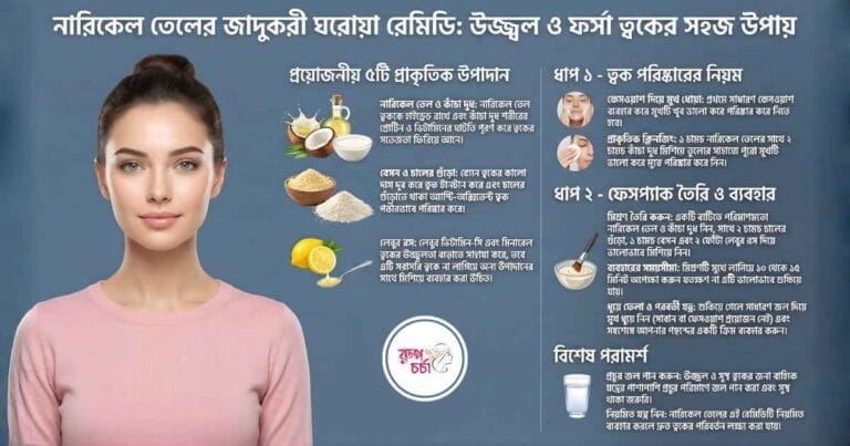 Best Coconut Oil Remedy 2026