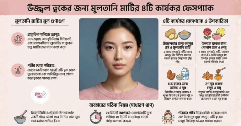 Best Multani Mati Pack