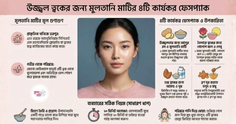 Best Multani Mati Pack