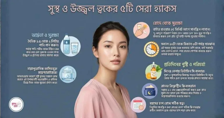 Healthy skin in all Weather