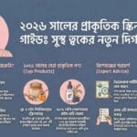 Skin Care Guide 2026 স্কিন কেয়ার