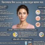 Skincare Myth Busted 2026