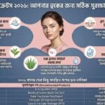 Sunscreen Secrets 2026