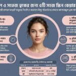 Top 5 Skin Care Tips