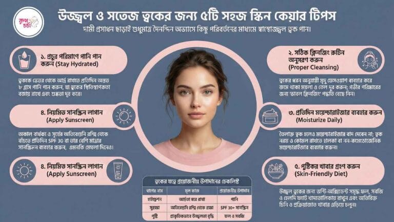 Top 5 Skin Care Tips