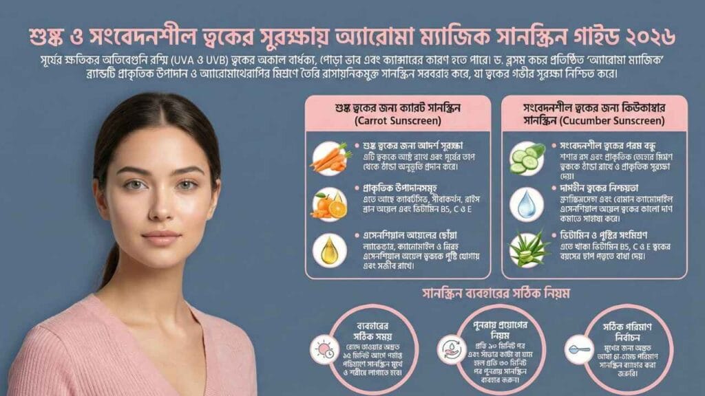 Aroma Magic Sunscreen