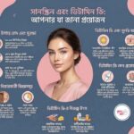 Sunscreen and Vitamin D Guidelines