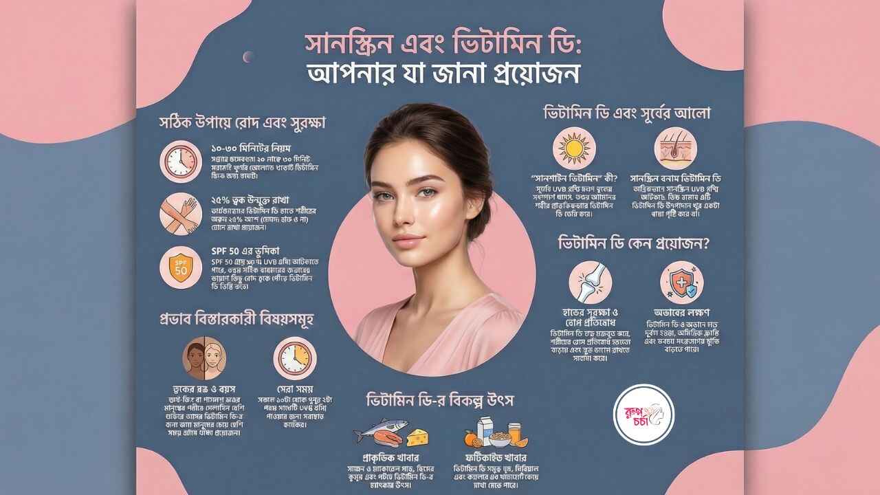 Sunscreen and Vitamin D Guidelines