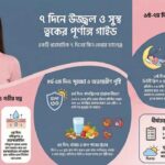 7-day skin care routine