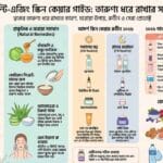 2026 Anti-Aging Skin Care Guide