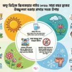 Seasonal Skincare Guide