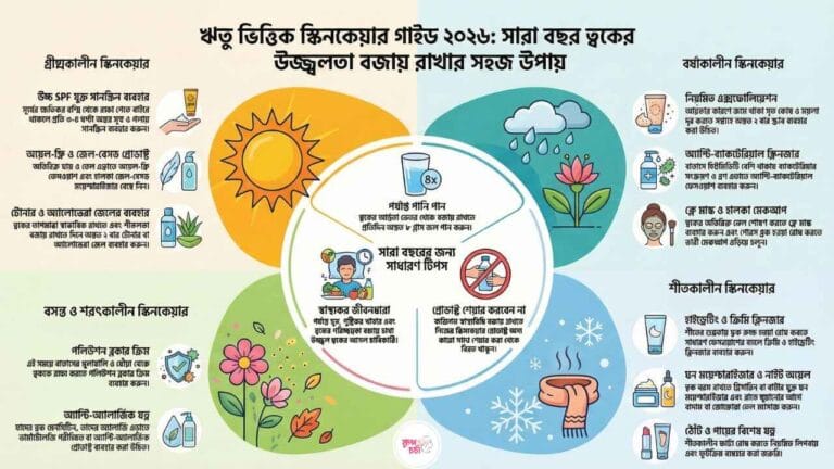 Seasonal Skincare Guide