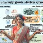শুষ্ক ত্বকের যত্ন 2026 — ঘরোয়া থেকে বিশেষজ্ঞ পরামর্শ, সম্পূর্ণ গাইড
