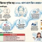 Complete care for dry skin