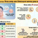 Harmful daytime skin care