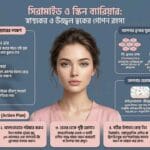 Ceramides and Skin Barrier Guide