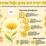 Proper skin care and home remedies