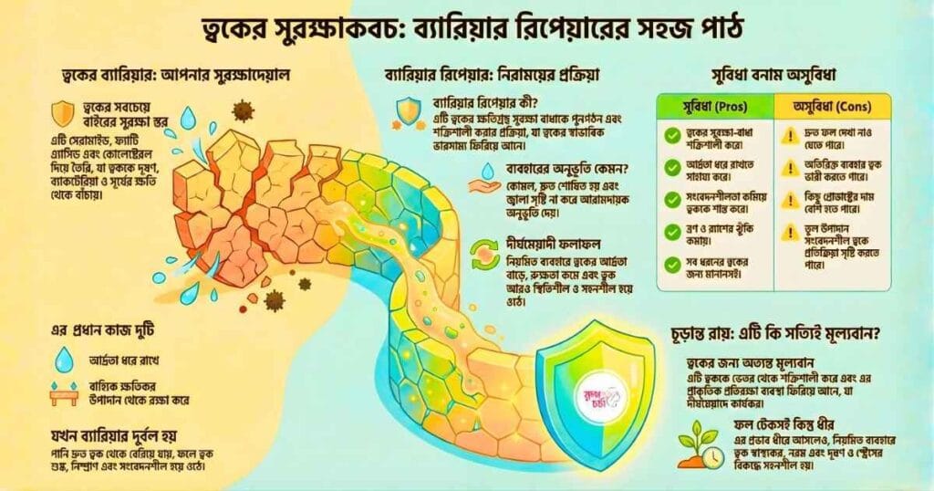 Home - রূপচর্চা 13 Barrier Repair ত্বকের ব্যারিয়ার রিপেয়ার