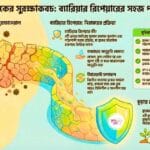 Home - রূপচর্চা 15 Barrier Repair ত্বকের ব্যারিয়ার রিপেয়ার