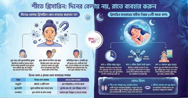 শীতে গ্লিসারিন ব্যবহারের সঠিক নিয়ম
