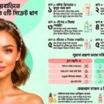 শীতের বিয়েবাড়ির ফ্ললেস মেকআপ গাইড