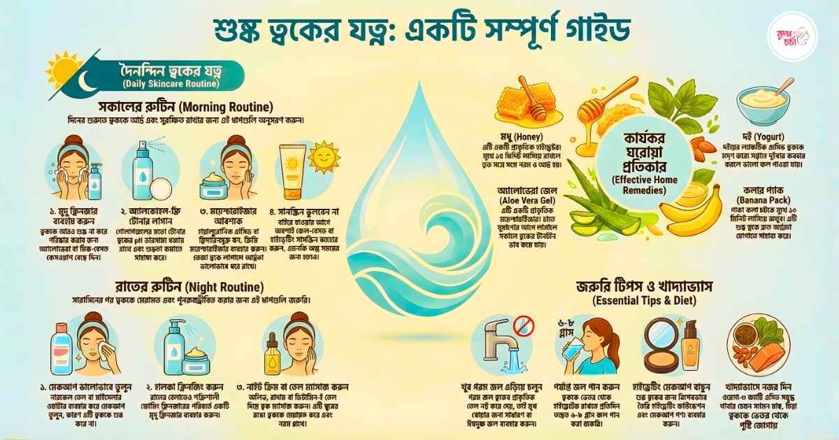 শুষ্ক ত্বকের ঘরোয়া যত্ন