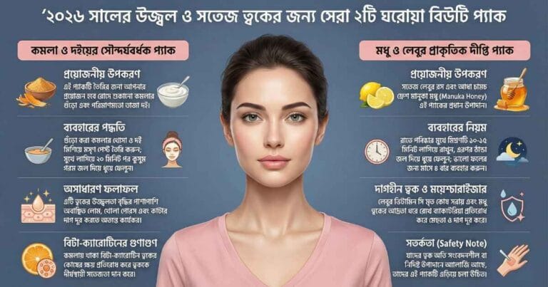 Beauty Treatment 2026